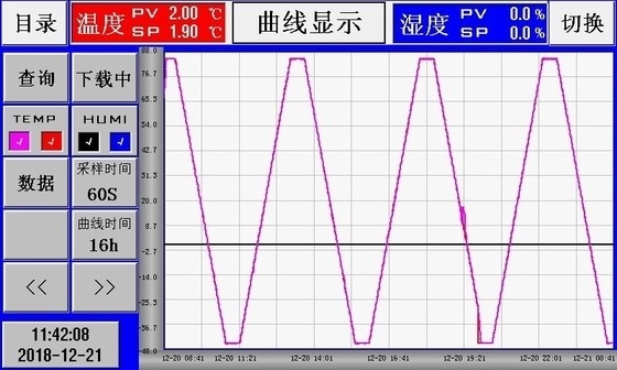 Temperature Range -40℃~150℃ Walk In Climatic Chamber Ac 380 V