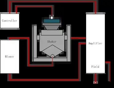 High Frequency 200HZ Electrodynamic Shaker For Laboratory Factory Parts Testing