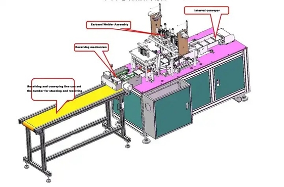 Disposable Mask Machine With 3-Layer Non-Woven Fabric Folding Mask